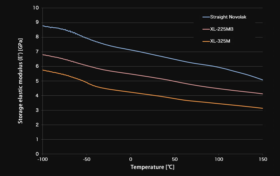 300℃ heat resistance