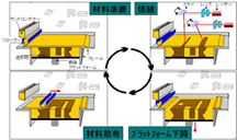 レーザー焼結法（SLS法）