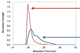 graph1