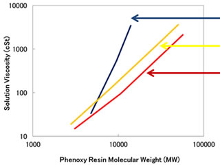 graph2